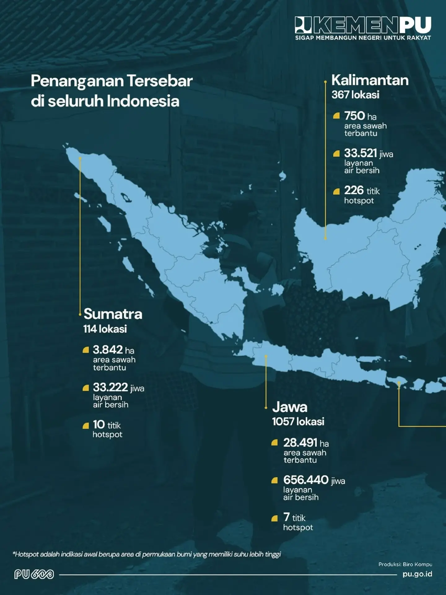 repost kementerianpu - Kementerian PU merespons kondisi tersebut di berbagai wilayah Indonesia, mulai dari pemompaan air