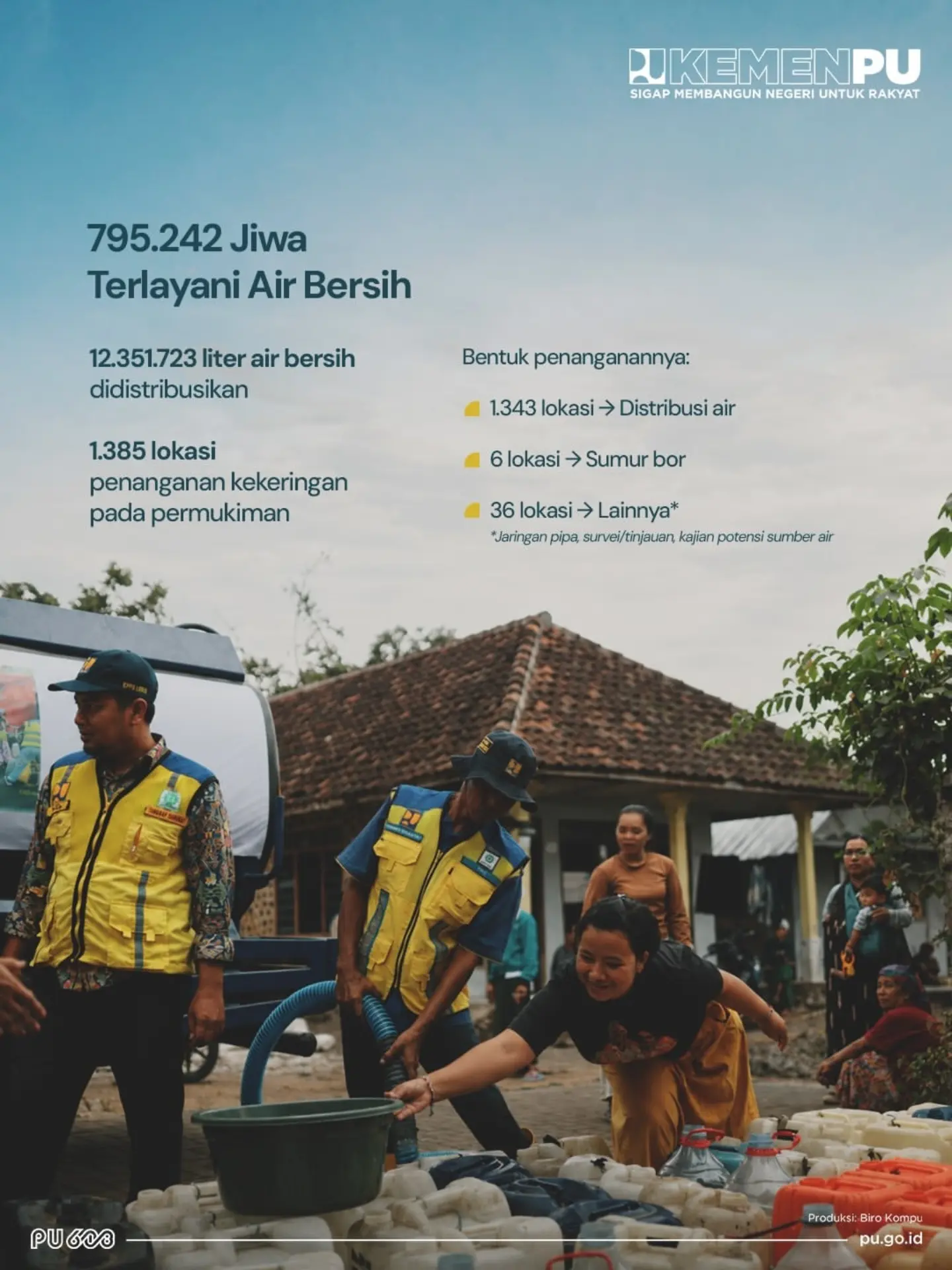 repost kementerianpu - Kementerian PU merespons kondisi tersebut di berbagai wilayah Indonesia, mulai dari pemompaan air