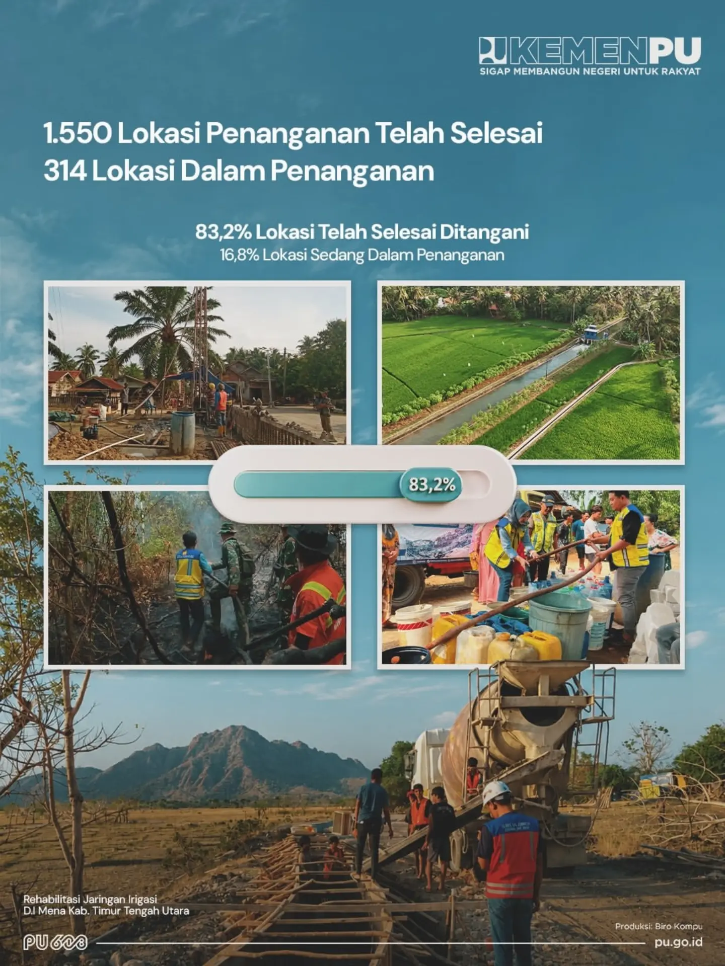 repost kementerianpu - Kementerian PU merespons kondisi tersebut di berbagai wilayah Indonesia, mulai dari pemompaan air